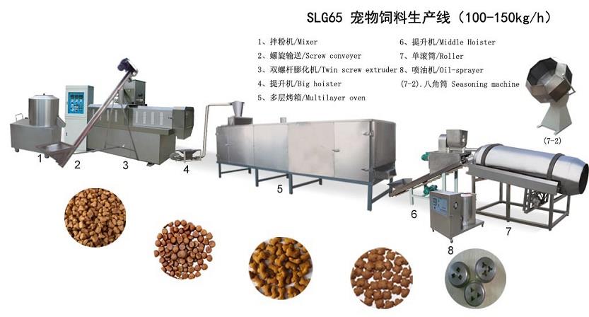 Dog Food Processing Machine