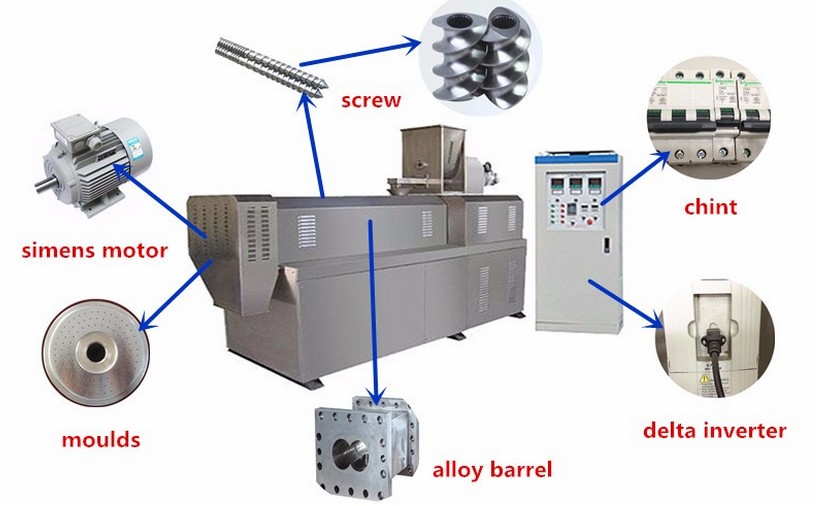 Dry dog food machine
