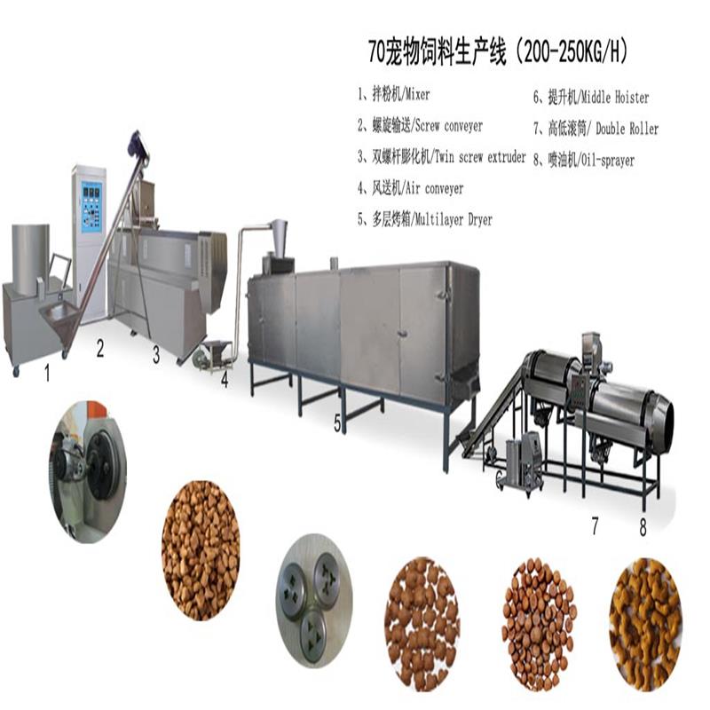 Dry dog food machine
